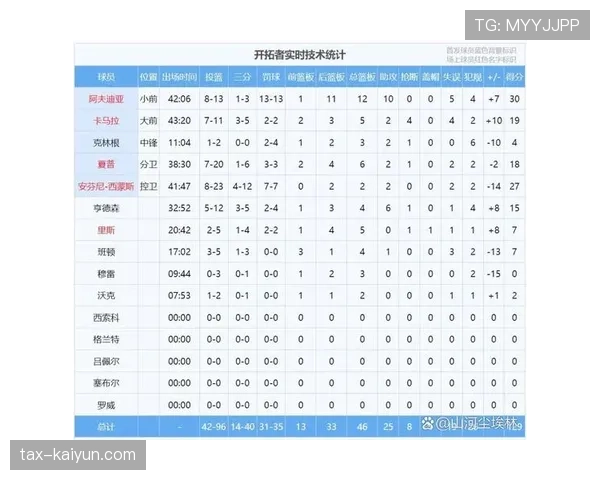 加时赛为何能多换1人？额外换人规则全解析