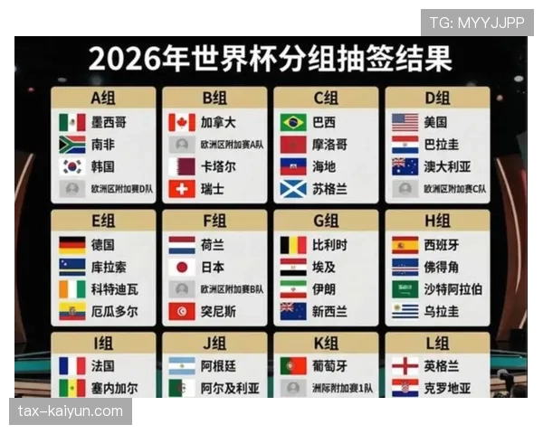 2026世界杯48支球队分组规则及小组赛出线条件