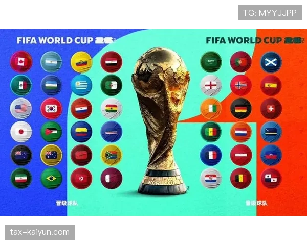 2026世界杯48队分12组赛制如何规定与小组前两名晋级规则