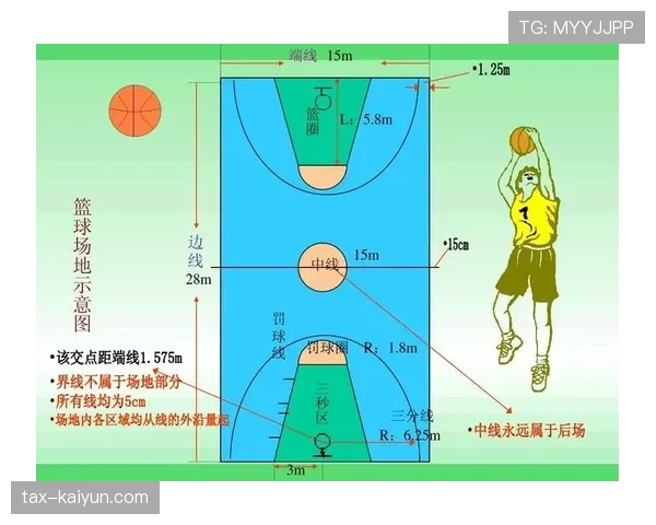 篮球比赛中线规则详解：如何避免回场违例与8秒违例？