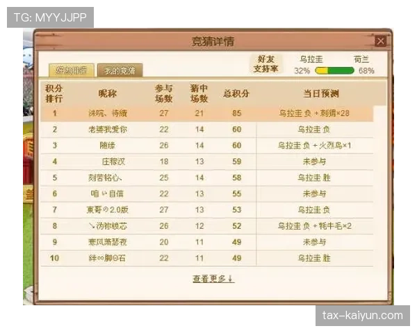 世界杯G组最新战绩排名：积分变化实时追踪
