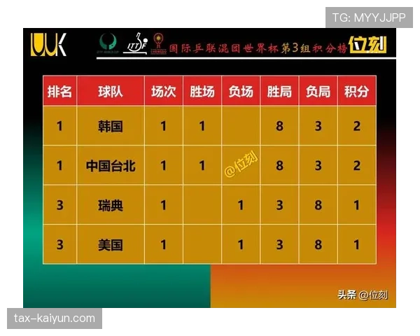 世界杯K组进球统计:四队小组赛攻击力对比 世界杯K组进球统计:四队小组赛攻击力对比